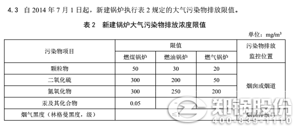 燃煤凯发k8国际首页登录污染物排放标准