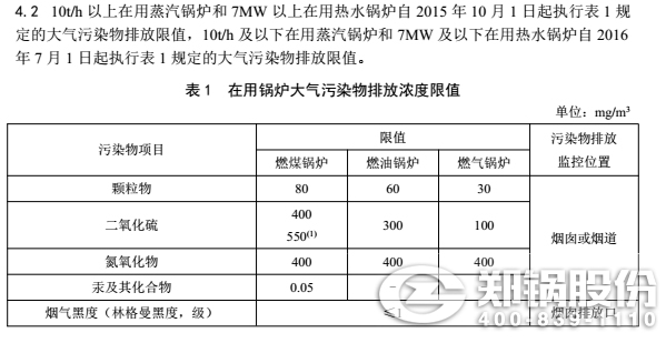 凯发k8国际首页登录排放标准