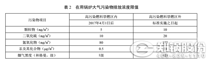 北京燃煤凯发k8国际首页登录工业凯发k8国际首页登录污染排放标准