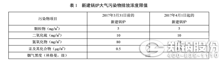 北京凯发k8国际首页登录排放标准