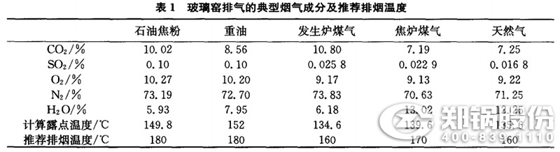 表1-玻璃窑排气的典范烟气因素及推荐排烟温度.jpg