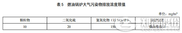 陕西凯发k8国际首页登录氮氧化物排放标准