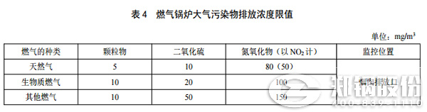 陕西电站凯发k8国际首页登录排放标准