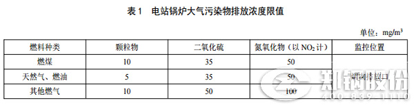 陕西凯发k8国际首页登录排放标准