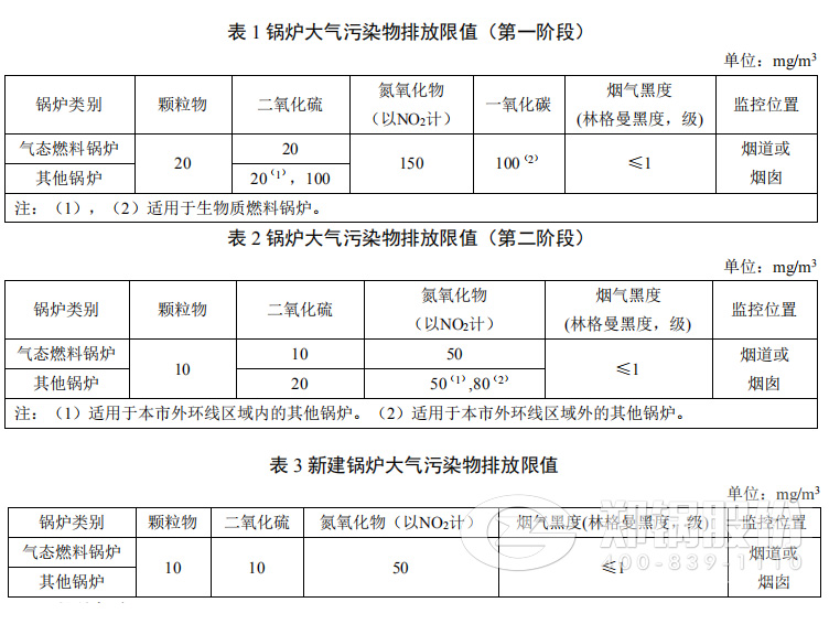 上海凯发k8国际首页登录污染物排放标准