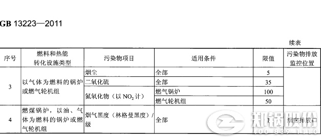 哈尔滨燃煤发电凯发k8国际首页登录排放标准