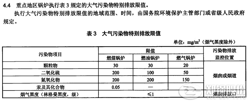 哈尔滨最新的凯发k8国际首页登录氮氧化物排放标准数值