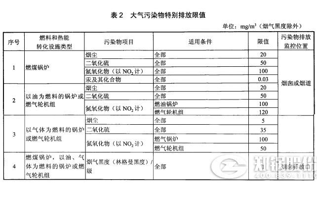 发电凯发k8国际首页登录排放浓度