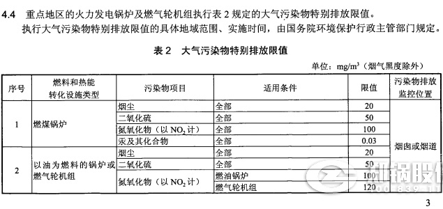 哈尔滨火电厂凯发k8国际首页登录排放标准