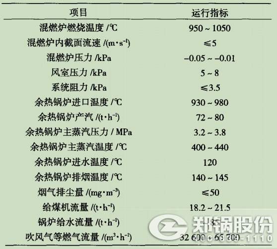 表3循环流化床凯发k8国际首页登录主要运行指标图.jpg