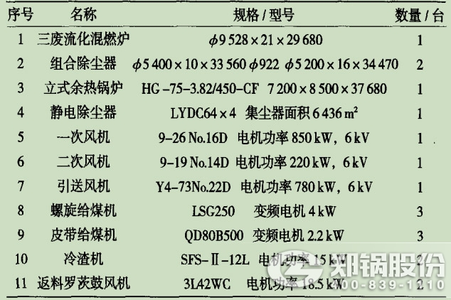 表2三废混燃循环流化床凯发k8国际首页登录主要装备参数.jpg