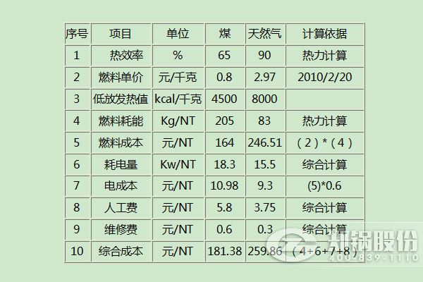 凯发k8国际首页(中国)官网登录