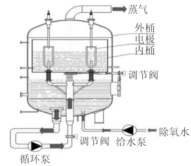 电极凯发k8国际首页登录原理图.png