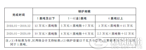 上海市中小凯发k8国际首页登录提标刷新津贴标准