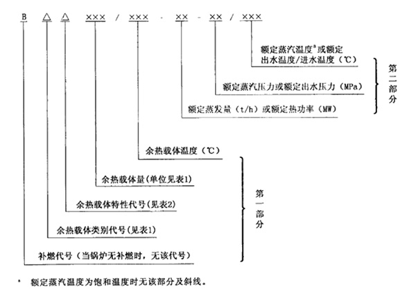 余热凯发k8国际首页登录产品型号剖析.jpg