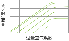 过量空气系数