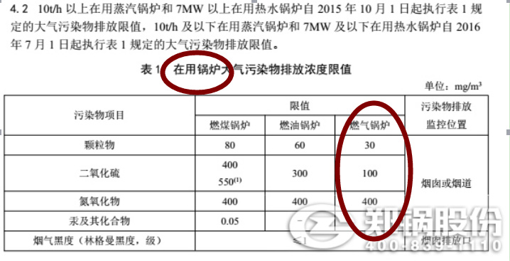 郑州自然气凯发k8国际首页登录废气排放标准