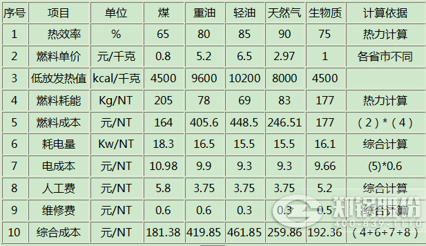 凯发k8国际首页(中国)官网登录