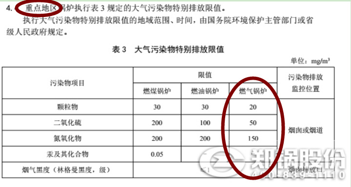 河南省郑州市最新的自然气凯发k8国际首页登录污染物排放标准